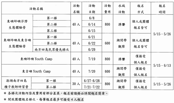 活動梯次一覽表