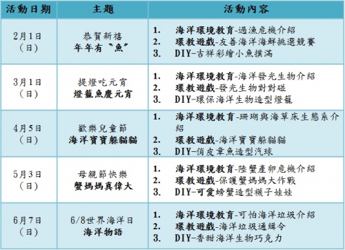 海洋國家公園管理處104年「月來月愛海-海洋環境教育活動」上半年度活動節目表。