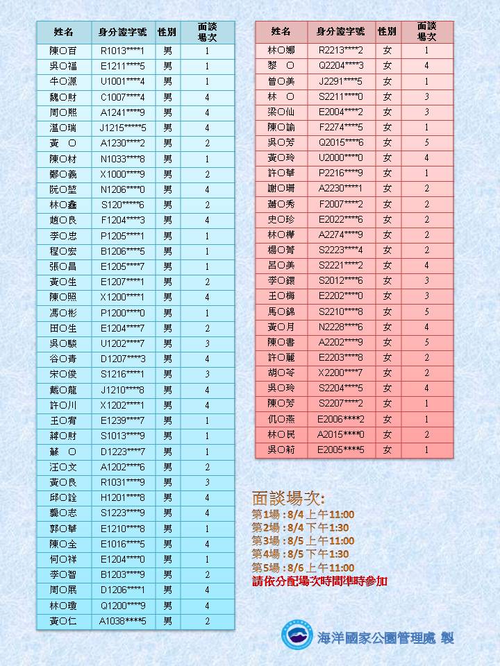 資料初審通過名單