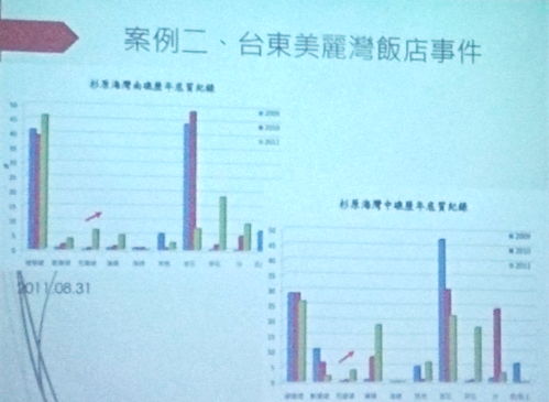 杉原海岸中礁、南礁歷年底質調查記錄