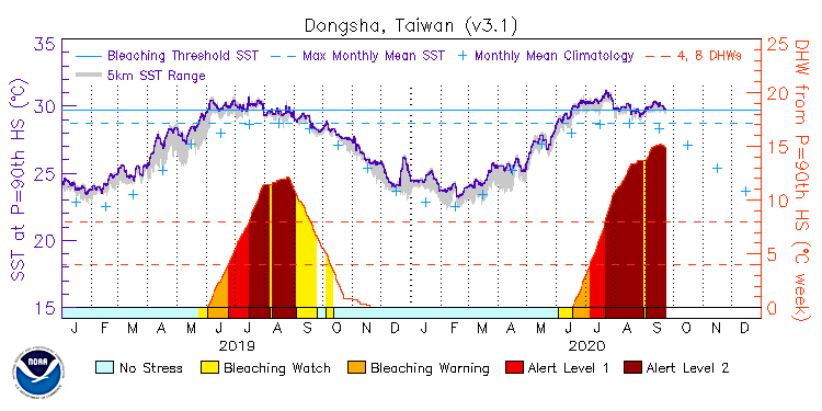 2019到2020年東沙環礁國家公園海域範圍海水表面溫度變化與珊瑚白化風險