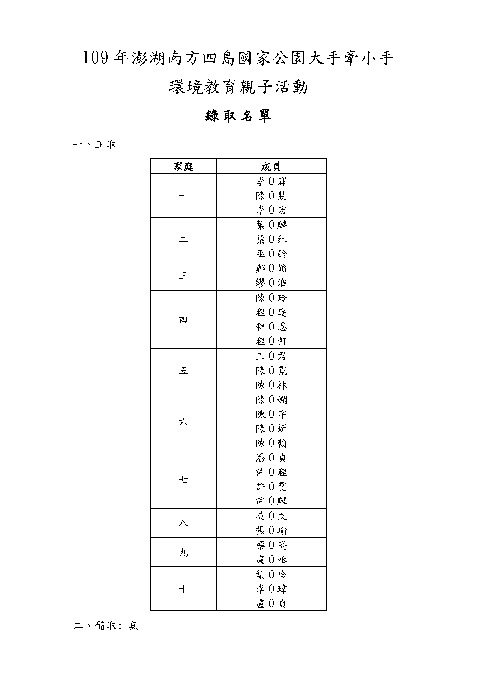 環境教育親子活動錄取名單