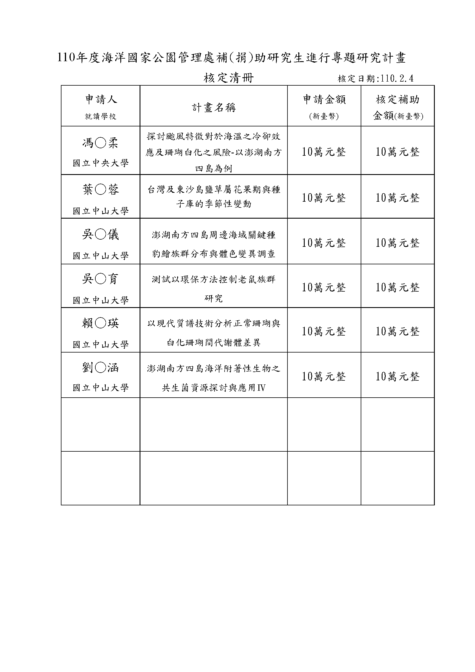 110年研究生核定清冊 