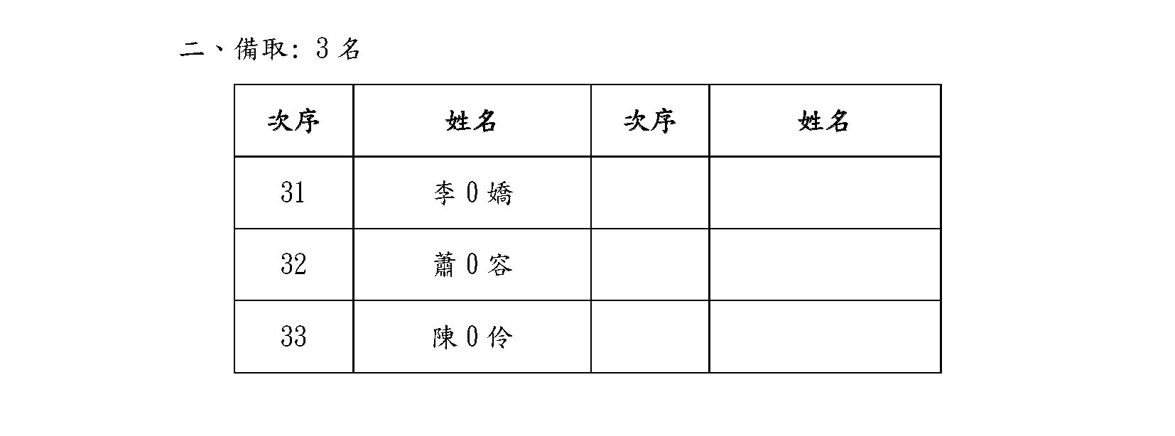 一般大眾錄取名單備取3名