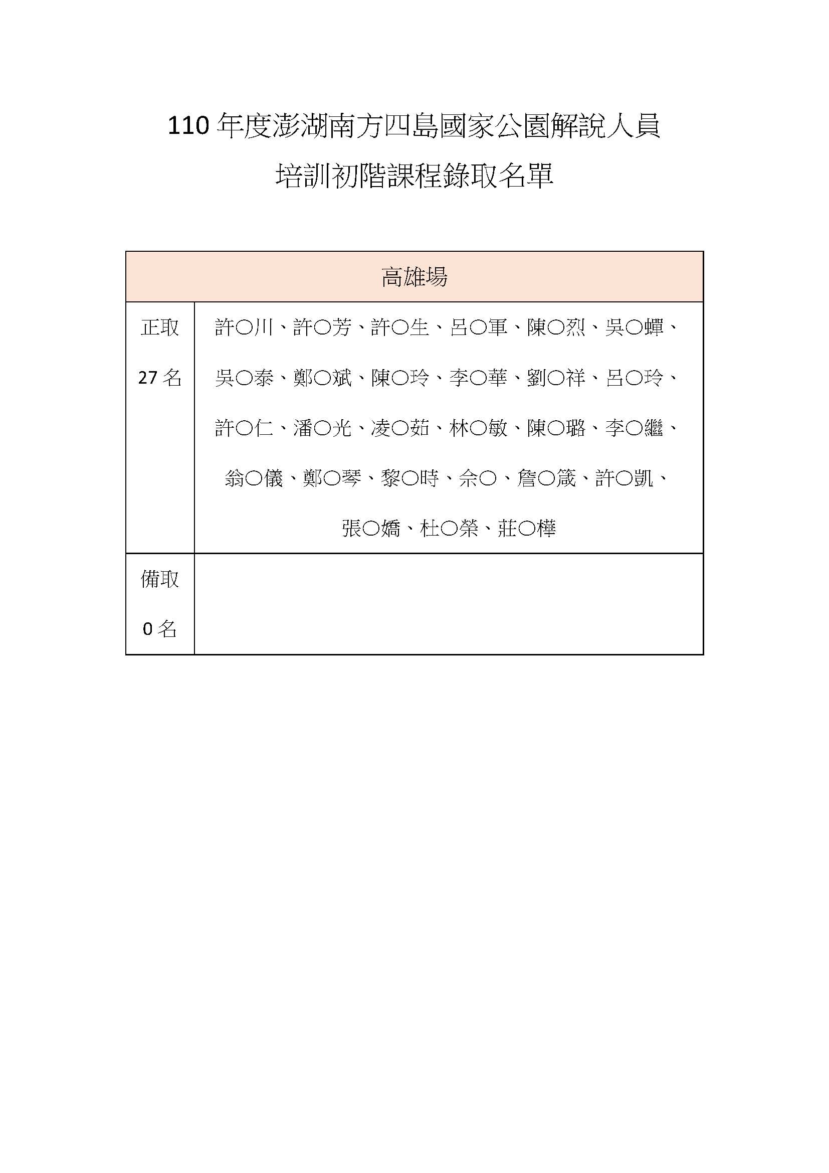 高雄場初階課程錄取名單，正取27名，備取0名