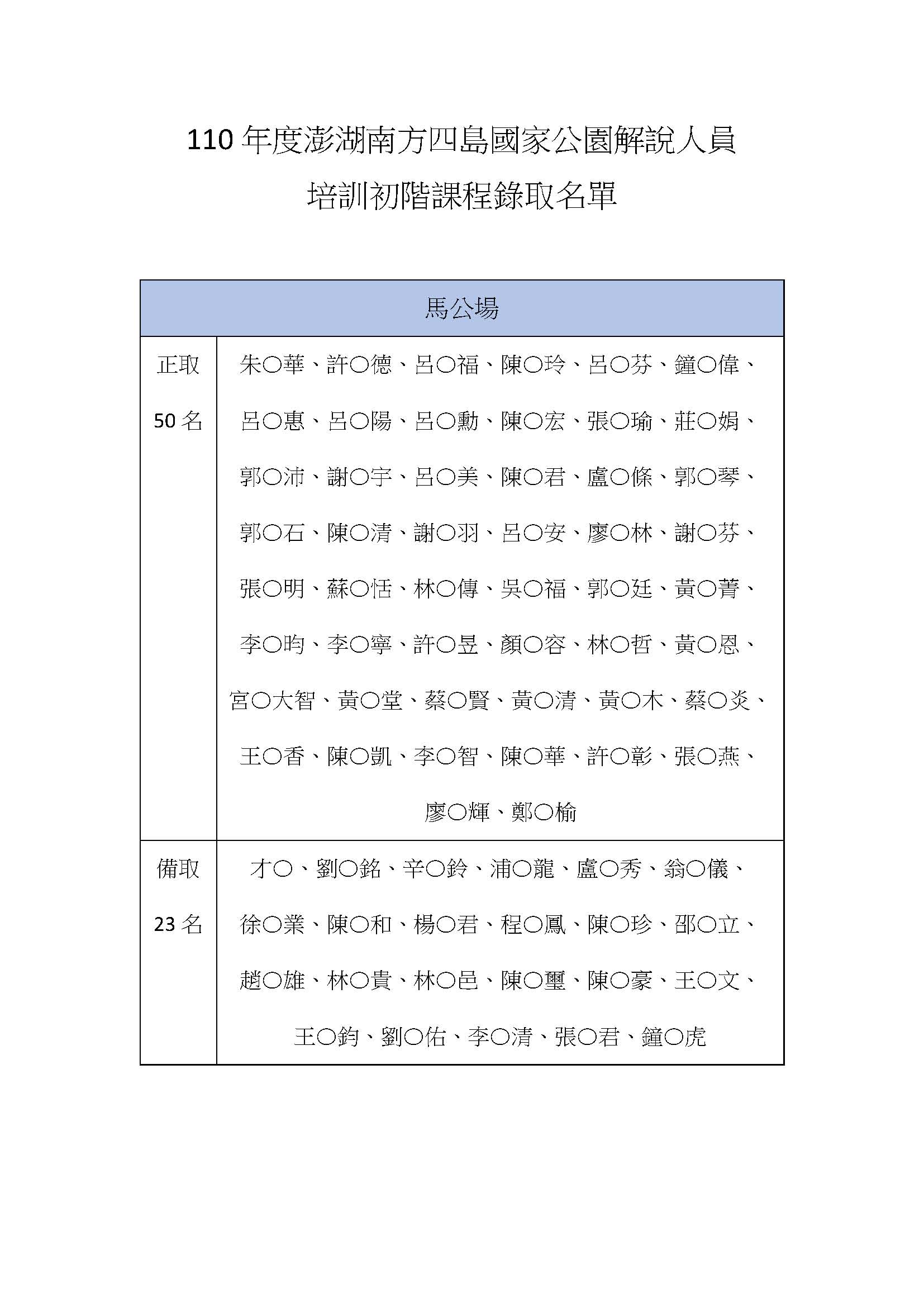 馬公場初階課程錄取名單，正取50名，備取23名