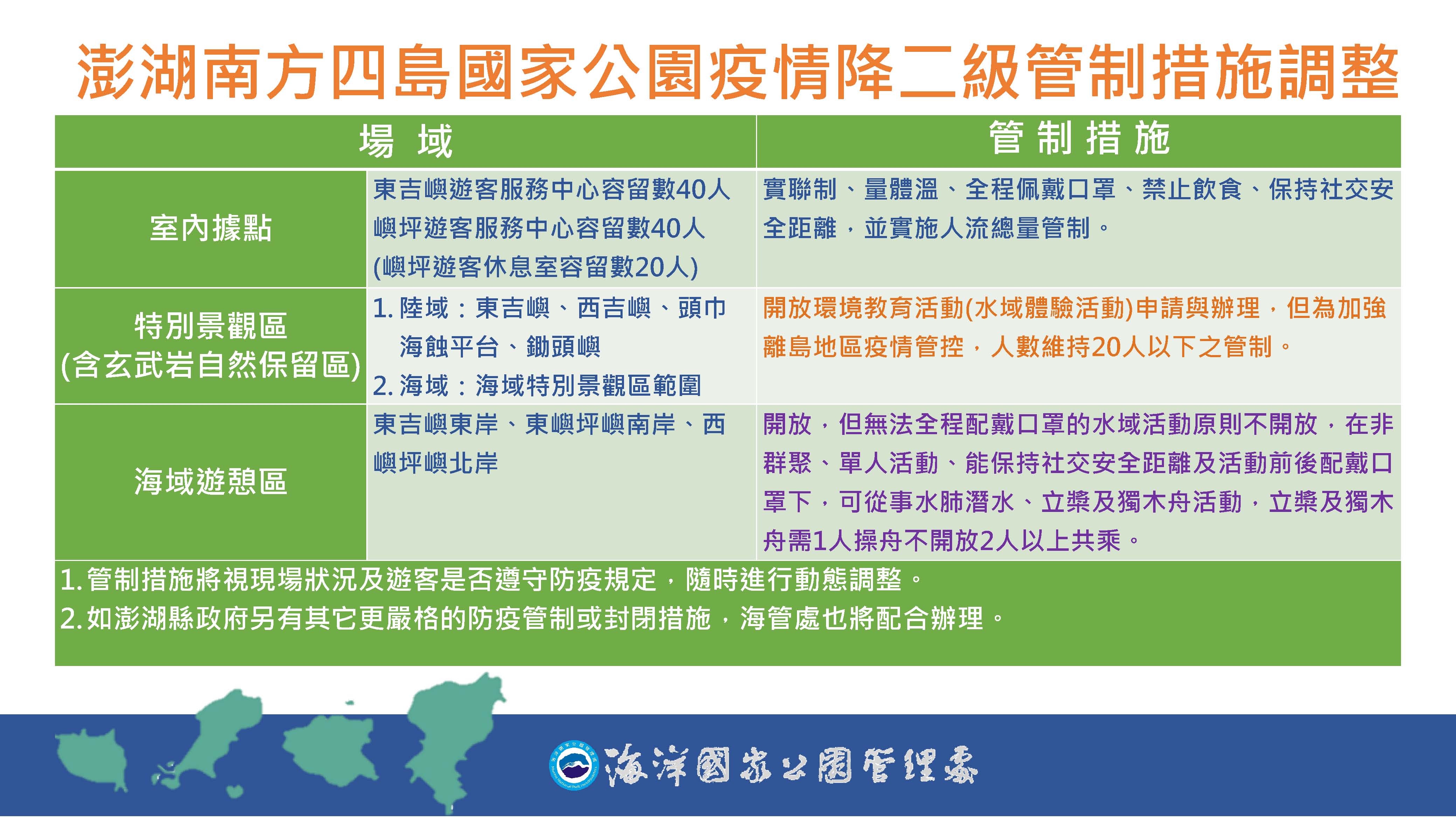 澎湖南方四島國家公園疫情降為二級管制措施調整