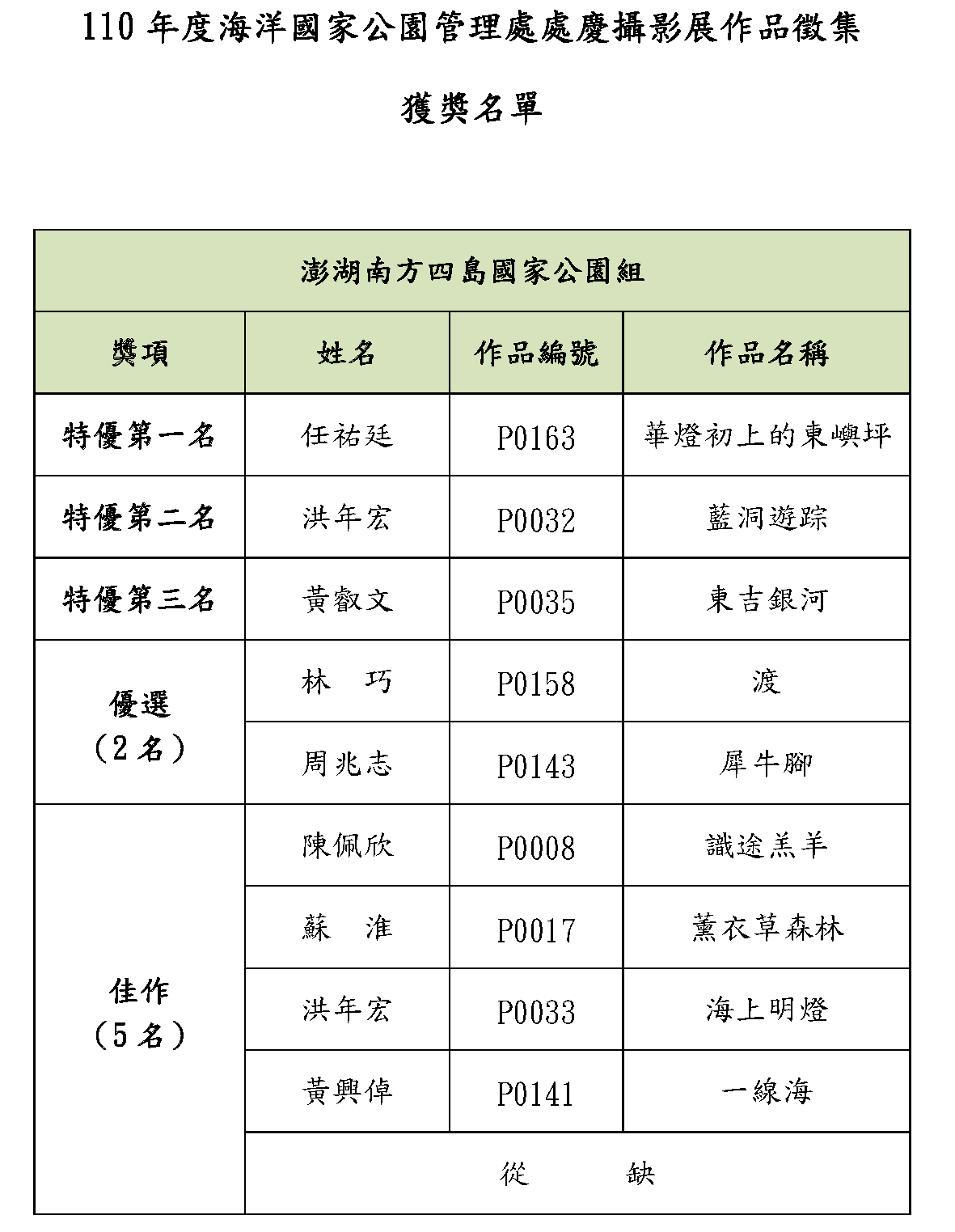 獲獎名單－澎湖南方四島國家公園組 