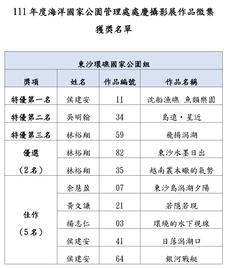 圖說：東沙環礁公園組獲獎名單