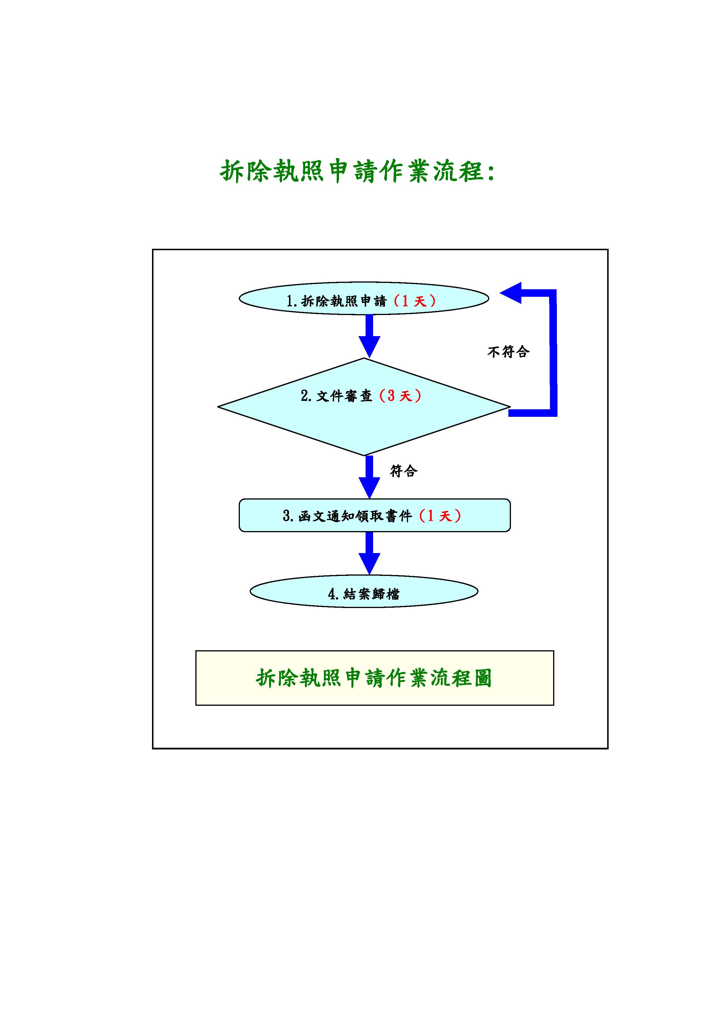 拆除執照申請流程圖