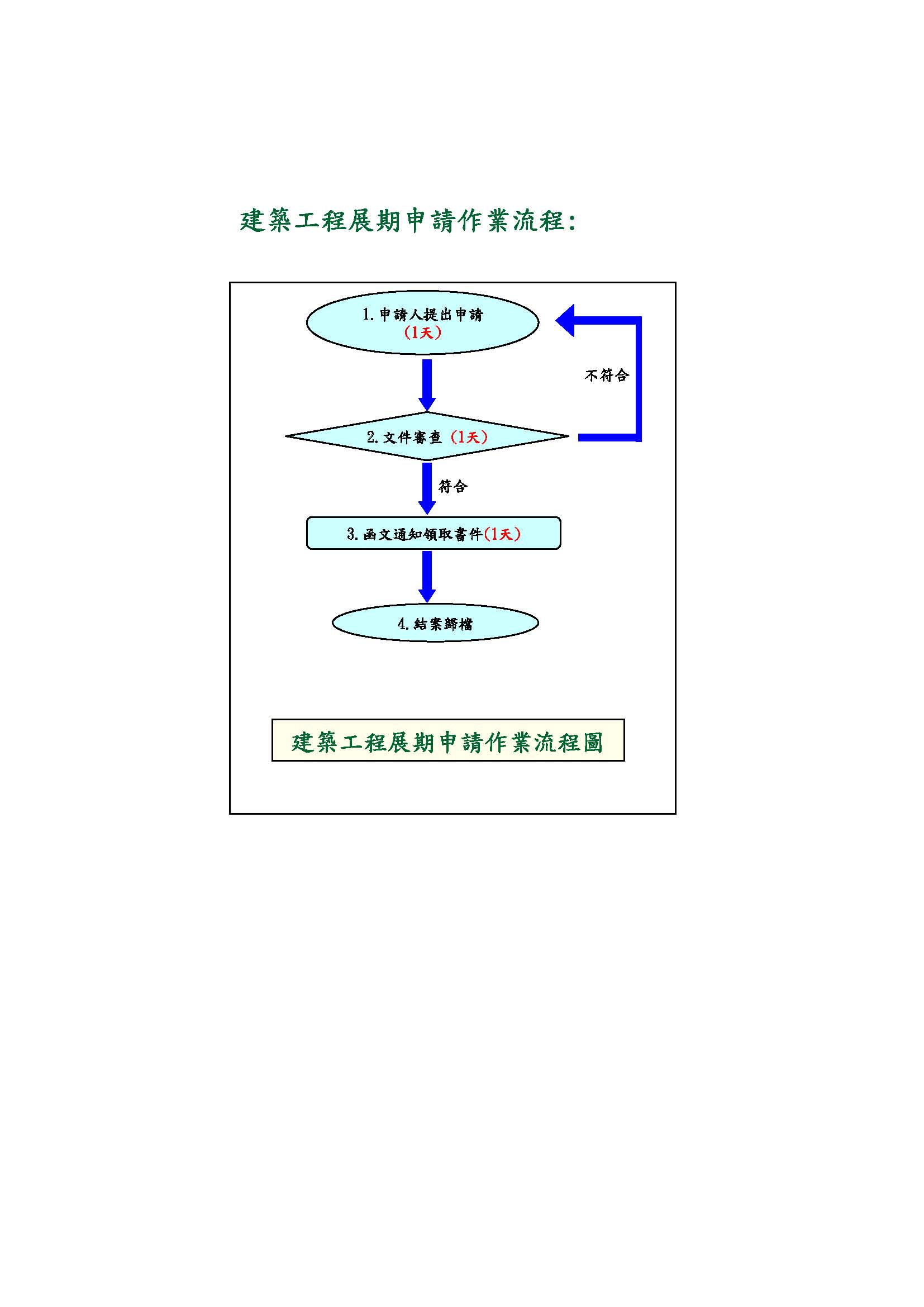 建築工程展期流程圖