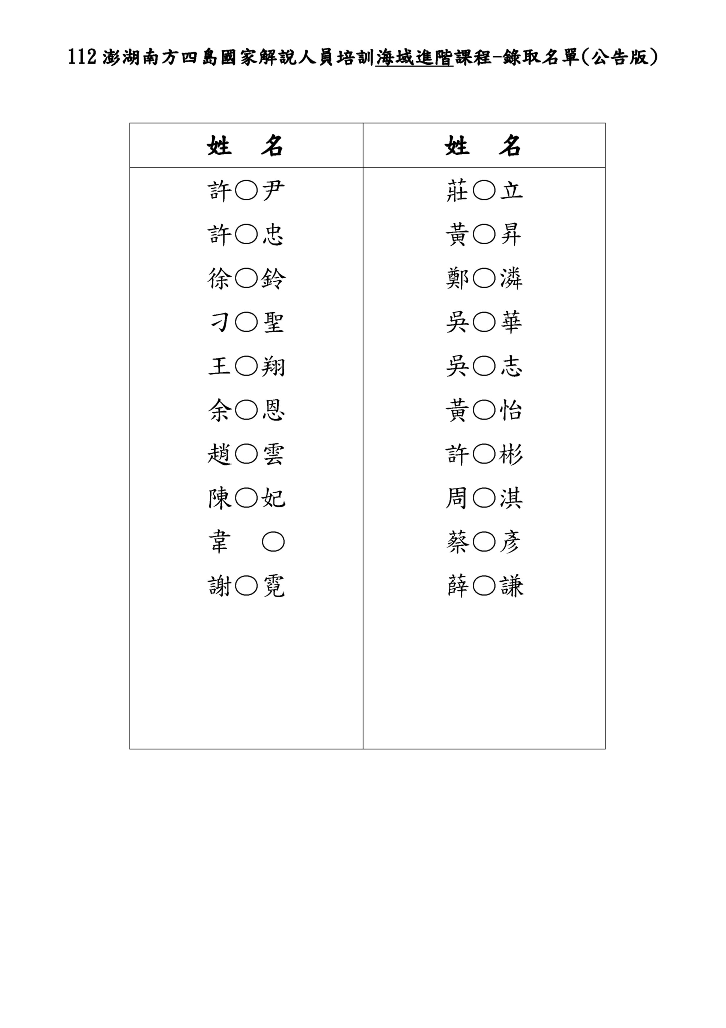 112海域進階課程名單