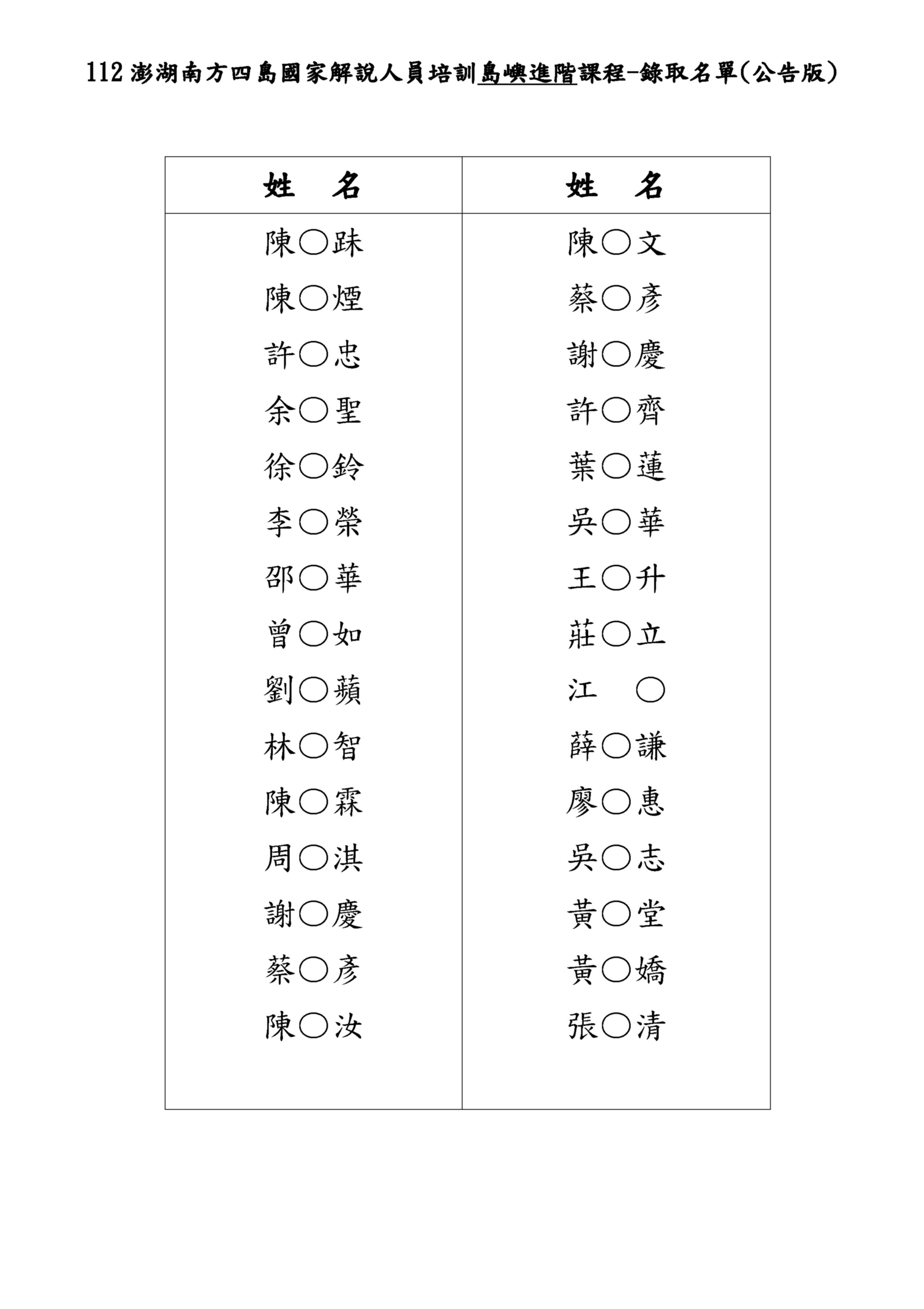 112島嶼進階課程名單